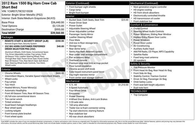 2012 RAM 1500 Big Horn