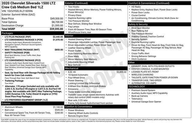 2020 Chevrolet Silverado 1500 LTZ